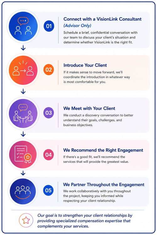 Advisor Partnership Infographic